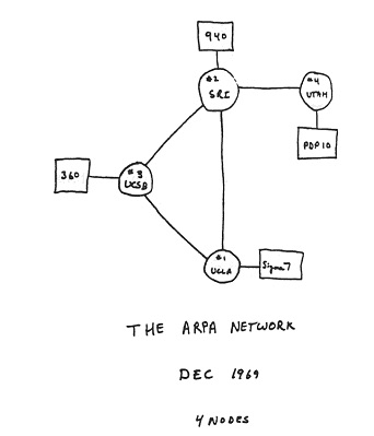 Tanti auguri Internet: 50 anni fa nasceva Arpanet il precursore della Rete delle Reti