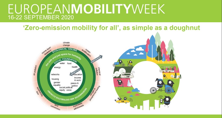 european mobilty week 2020