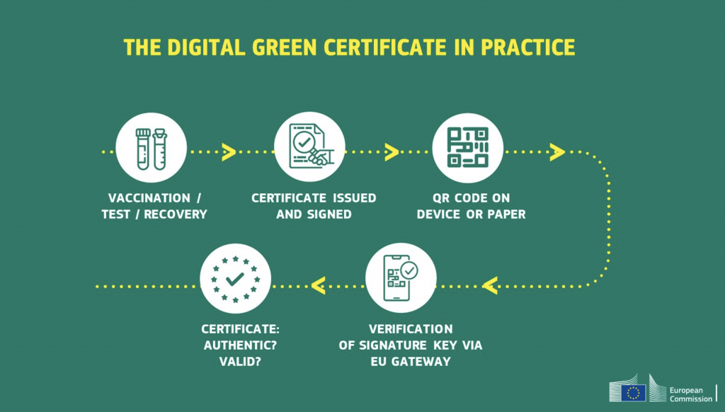  La Commissione Europea lancia il suo passaporto vaccinale: si chiamerà Digital Green Certificate