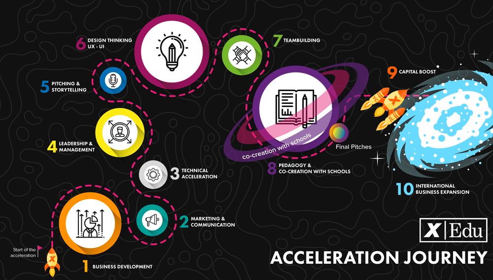 Alle OGR di Torino NextEdu, il programma di accelerazione su scala europea destinato a startup nell’ambito edutech