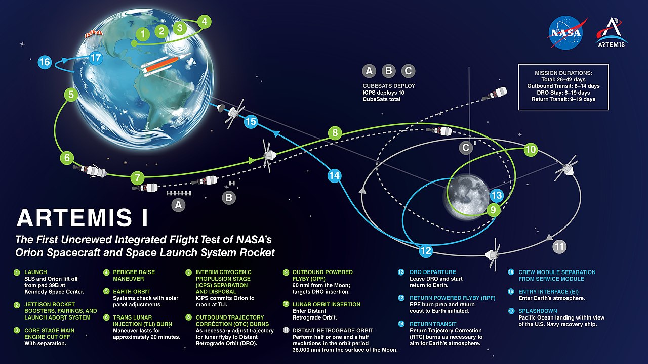 Il programma Artemis per riportare l'uomo sulla Luna entro tre anni