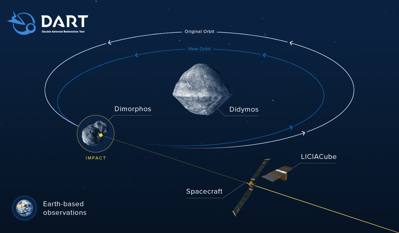 E' nello spazio LICIACube il satellite realizzato dei torinesi di Argotec per la difesa planetaria contro gli asteroid