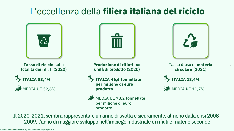 L'Italia  leader in Europa nell'economia circolare secondo il rapporto Greenitaly
