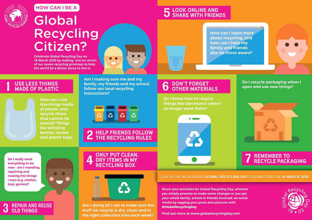 Il 18 marzo si celebra il Global Recycling Day, la Giornata Mondiale del Riciclo